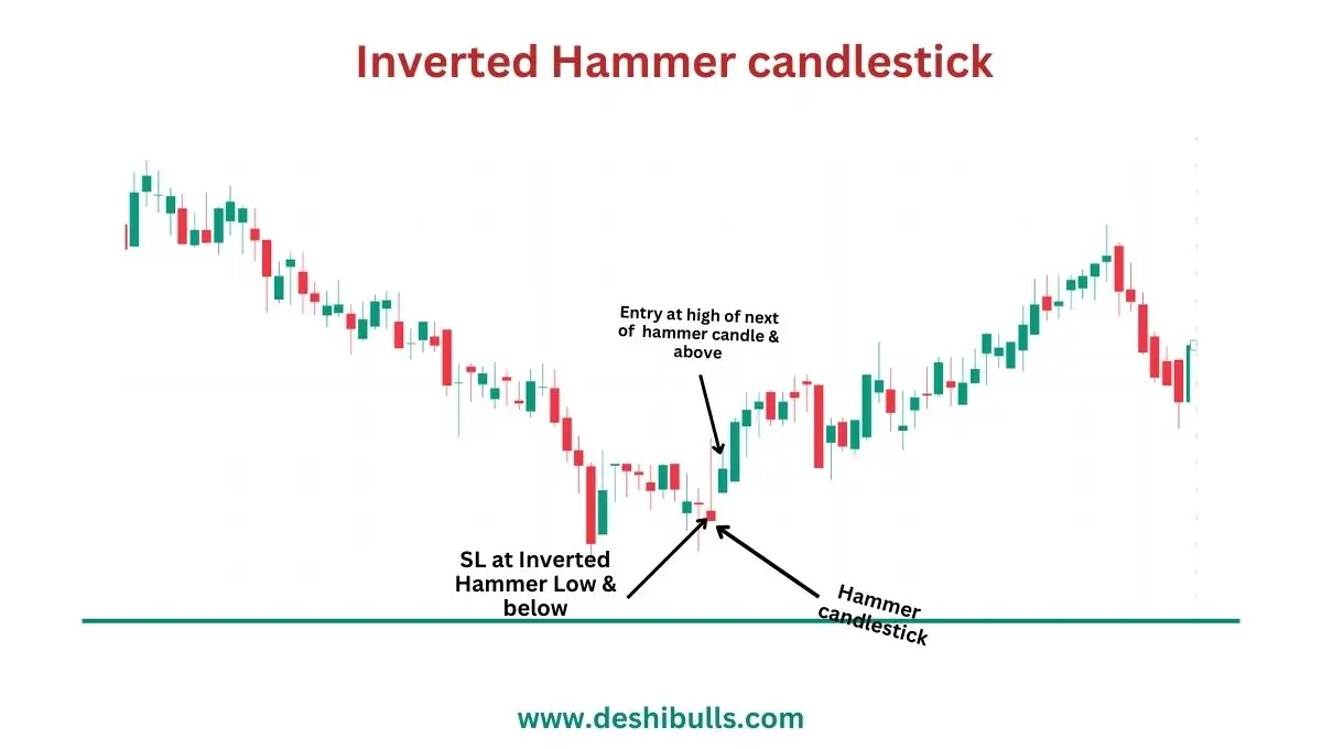 Inverted Hammer Candlestick