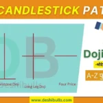 Doji Candle