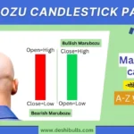 Marubozu Candlestick Pattern