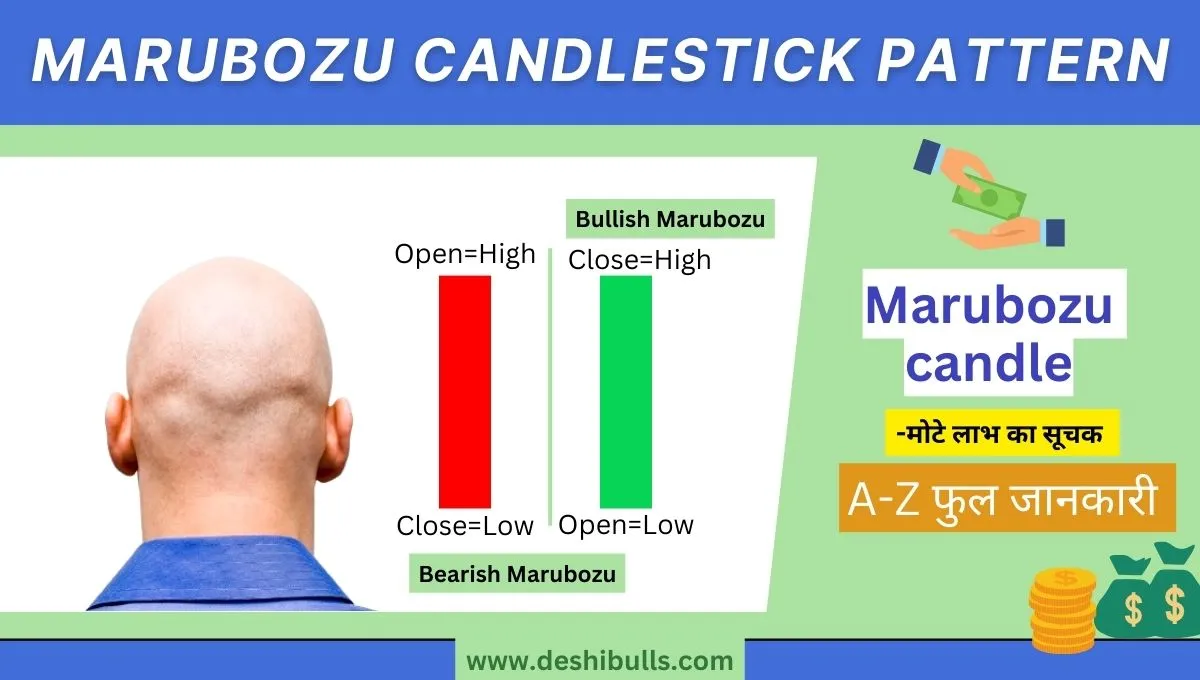 Marubozu Candlestick Pattern