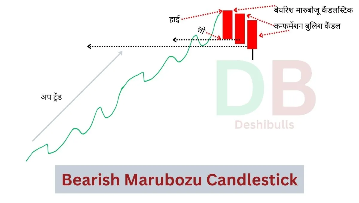 Bearish Marubozu Candlestick Pattern